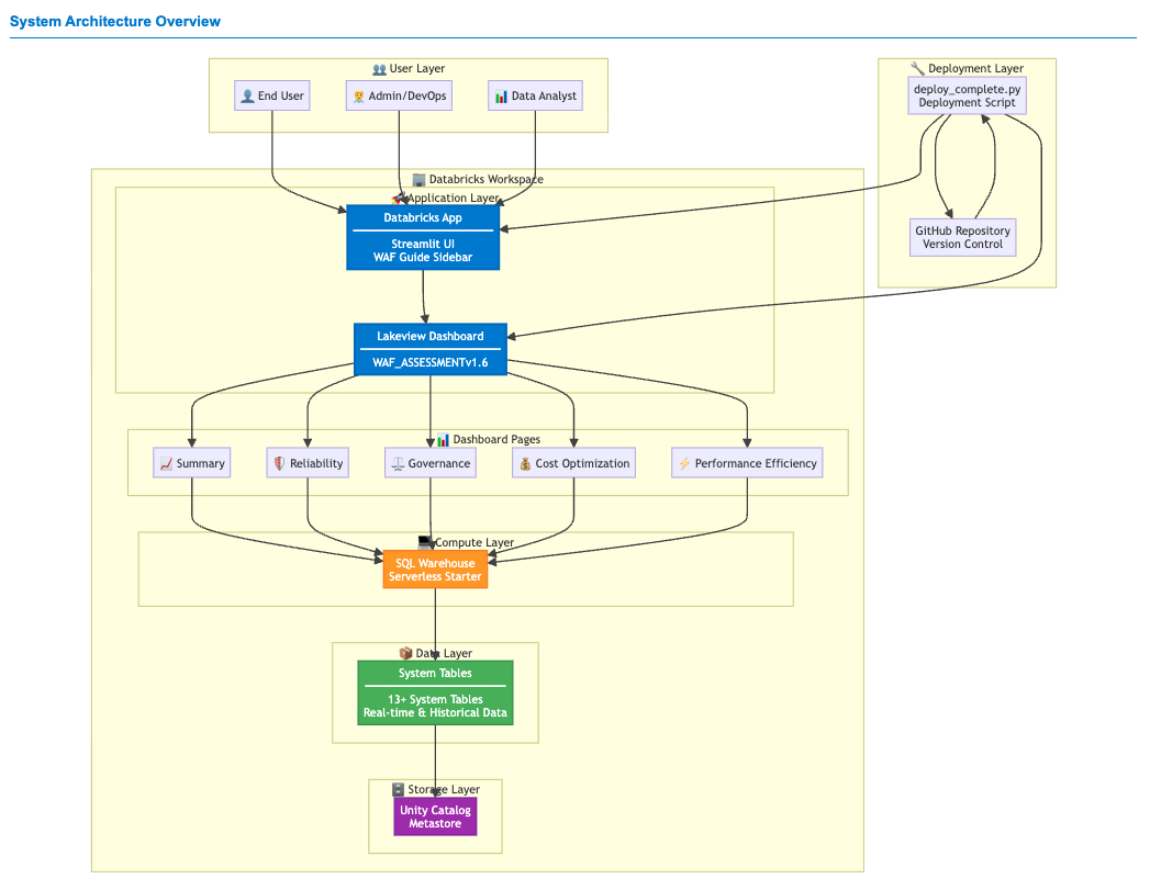 System Architecture